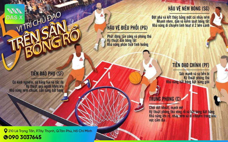 Các vị trí trong bóng rổ - Vai trò và yêu cầu đối với từng vị trí