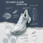 Giày Cầu Lông Yonex Cascade Drive (Matte White)